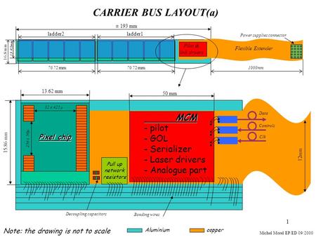 1 CARRIER BUS LAYOUT(a) ± 193 mm ladder1ladder2 15.86 mm 13.62 mm Pixel chip Michel Morel EP/ED 09/2000 32 x 425µ 256 x 50µ Decoupling capacitors 16. 8.
