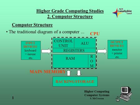 Higher Computing Computer Systems S. McCrossan 1 Higher Grade Computing Studies 2. Computer Structure Computer Structure The traditional diagram of a computer...