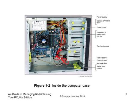 Figure 1-2 Inside the computer case