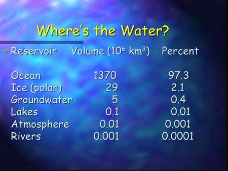 Where’s the Water? F ReservoirVolume (10 6 km 3 )Percent Ocean1370 97.3 Ice (polar) 29 2.1 Groundwater 5 0.4 Lakes 0.1 0.01 Atmosphere 0.01 0.001 Rivers0.0010.0001.