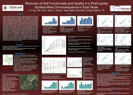 Recovery of Soil Functionality and Quality in a Post-Lignite Surface Mine Chronosequence in East Texas J.P. Ng, F.M. Hons, and T.J. Gentry. Texas A&M University,
