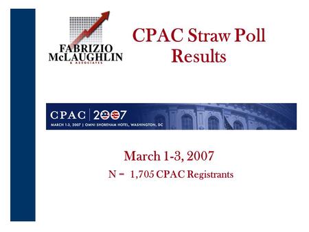 1 March 1-3, 2007 N = 1,705 CPAC Registrants CPAC Straw Poll Results.