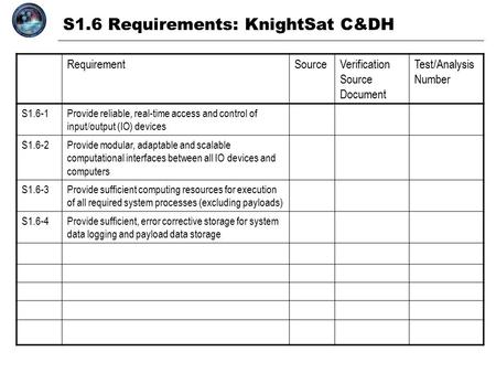 S1.6 Requirements: KnightSat C&DH RequirementSourceVerification Source Document Test/Analysis Number S1.6-1Provide reliable, real-time access and control.