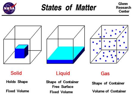Chapter 13 States Of Matter.
