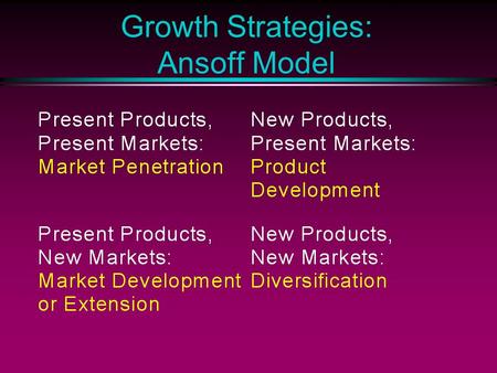 Growth Strategies: Ansoff Model. Growth in Existing Product Markets l Increase market share Can do this tactically (price reductions, increase advertising,