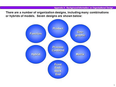 1 There are a number of organization designs, including many combinations or hybrids of models. Seven designs are shown below: Process Centered Front End.