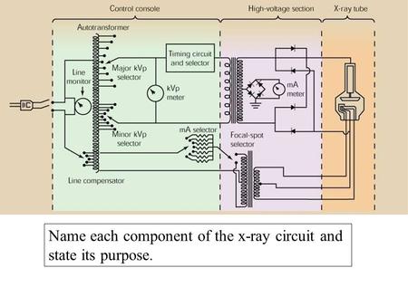 Name each component of the x-ray circuit and