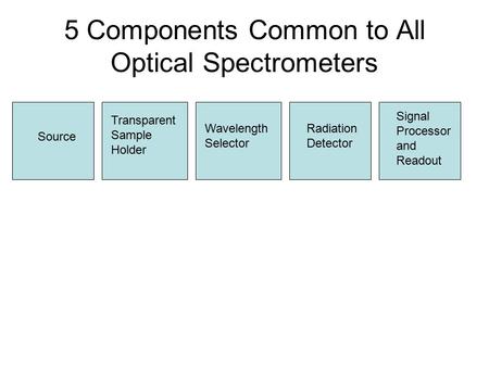 5 Components Common to All Optical Spectrometers Source Transparent Sample Holder Wavelength Selector Radiation Detector Signal Processor and Readout.