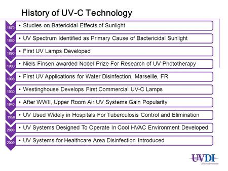 History of UV-C Technology