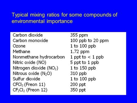Typical mixing ratios for some compounds of environmental importance.