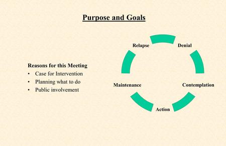 Purpose and Goals Reasons for this Meeting Case for Intervention Planning what to do Public involvement Denial Contemplation Action Maintenance Relapse.