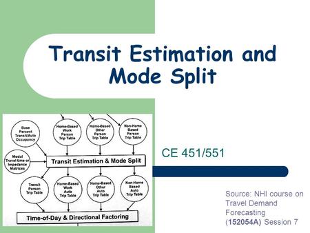 Transit Estimation and Mode Split CE 451/551 Source: NHI course on Travel Demand Forecasting (152054A) Session 7.