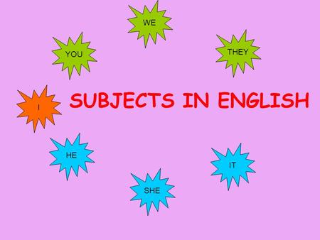 SUBJECTS IN ENGLISH IT SHE HE THEY WE YOU I. Hello! I am Fred. Hi! I am Wilma. I’m 35 years old. I’m from the USA. I’m American. I’m from England. I’m.
