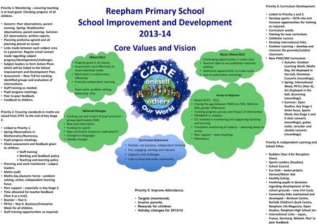 Reepham Primary School School Improvement and Development 2013-14 Flexible, real purpose, independent thinking Fun, engaging, exciting and relevant Supports.