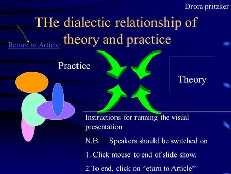 THe dialectic relationship of theory and practice Practice Theory Instructions for running the visual presentation N.B. Speakers should be switched on.