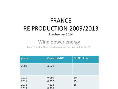 FRANCE RE PRODUCTION 2009/2013 Eurobserver 2014 Wind power energy France has the third wind power production rank in the EC. yearsCapacity MWOUTPUT twh.