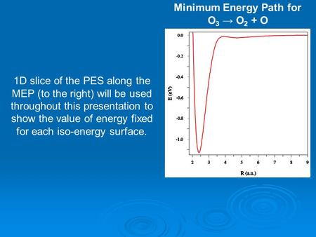 Minimum Energy Path for O 3 → O 2 + O 1D slice of the PES along the MEP (to the right) will be used throughout this presentation to show the value of energy.