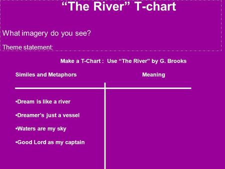 “The River” T-chart What imagery do you see? Theme statement: