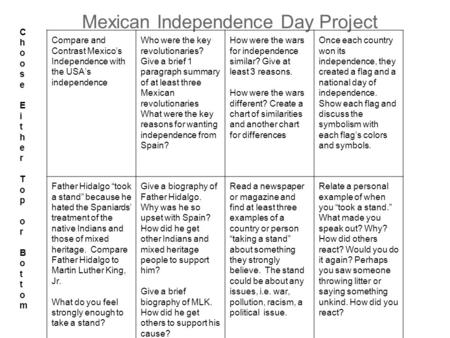 Mexican Independence Day Project