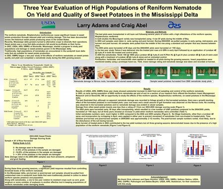 Three Year Evaluation of High Populations of Reniform Nematode On Yield and Quality of Sweet Potatoes in the Mississippi Delta Larry Adams and Craig Abel.
