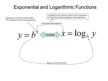 Exponent is the logarithm