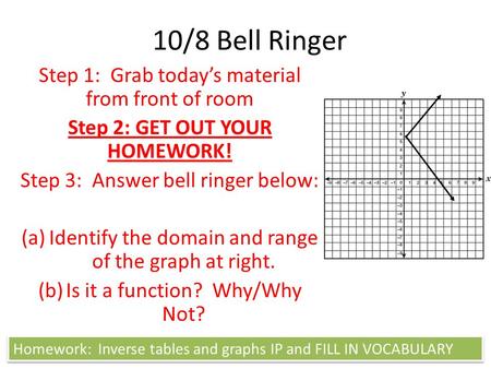 10/8 Bell Ringer Step 1: Grab today’s material from front of room Step 2: GET OUT YOUR HOMEWORK! Step 3: Answer bell ringer below: (a)Identify the domain.