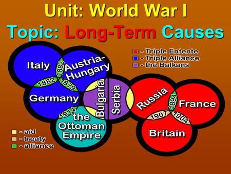 Unit: World War I Topic: Long-Term Causes. War is Inevitable  As the 1900s began, forces were pushing Europe toward war.
