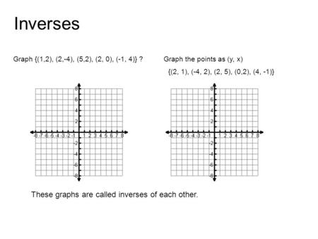Inverses Graph {(1,2), (2,-4), (5,2), (2, 0), (-1, 4)} ? {(2, 1), (-4, 2), (2, 5), (0,2), (4, -1)} These graphs are called inverses of each other. Graph.