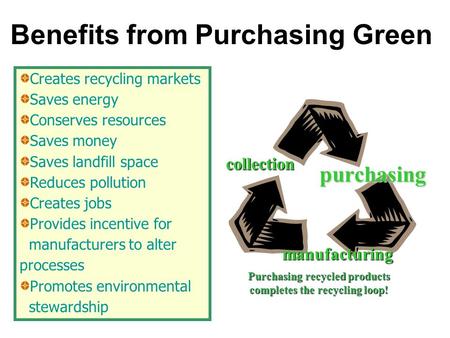 Benefits from Purchasing Green purchasing collection manufacturing Creates recycling markets Saves energy Conserves resources Saves money Saves landfill.
