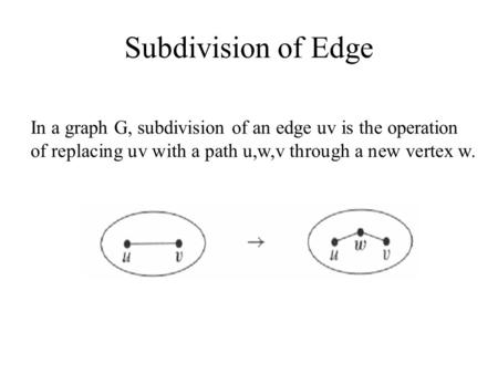 Subdivision of Edge In a graph G, subdivision of an edge uv is the operation of replacing uv with a path u,w,v through a new vertex w.