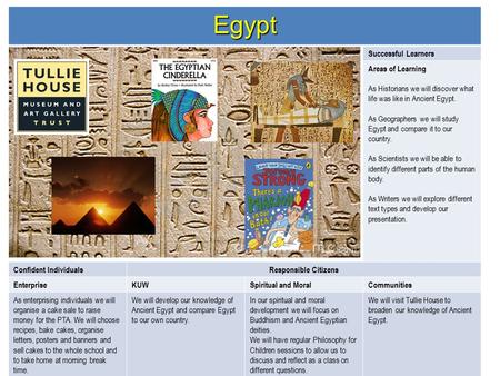 Egypt  Successful Learners Areas of Learning.
