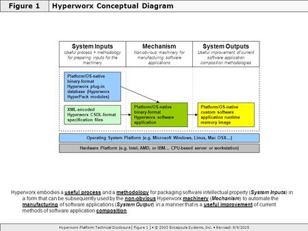 Figure 1 Hyperworx Platform Technical Disclosure [ Figure 1 ] © 2003 Encapsule Systems, Inc. Revised: 9/9/2015 Hyperworx Conceptual Diagram Hyperworx embodies.
