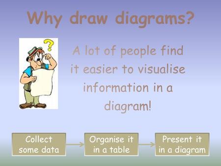 Why draw diagrams? Collect some data Organise it in a table Present it in a diagram.