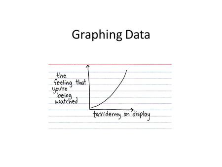 Graphing Data. The Basics X axisAbscissa Y axis Ordinate About ¾ of the length of the X axis Start at 0.