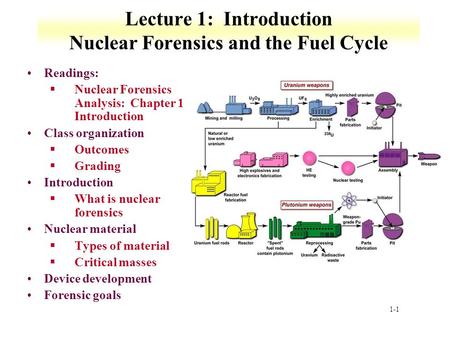 1-1 Lecture 1: Introduction Nuclear Forensics and the Fuel Cycle Readings: §Nuclear Forensics Analysis: Chapter 1 Introduction Class organization §Outcomes.
