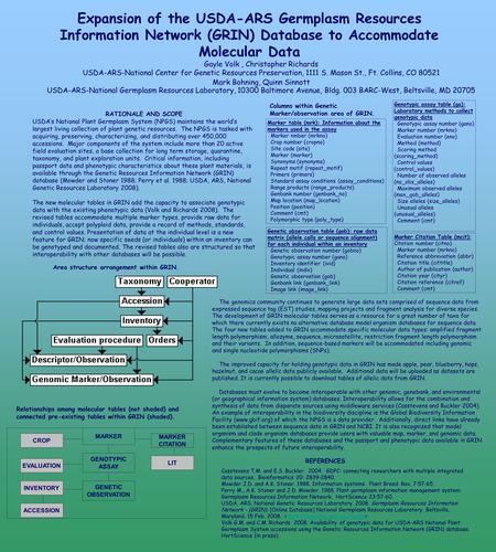 Expansion of the USDA-ARS Germplasm Resources Information Network (GRIN) Database to Accommodate Molecular Data Gayle Volk, Christopher Richards USDA-ARS-National.