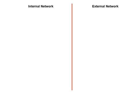 Internal NetworkExternal Network. Hub Internal NetworkExternal Network WS.