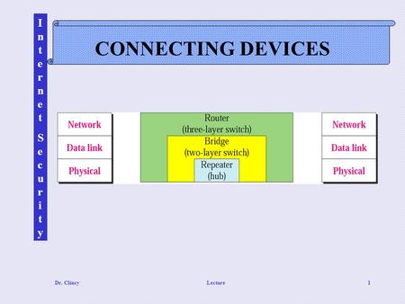 InternetSecurityInternetSecurity Dr. ClincyLecture1 CONNECTING DEVICES.