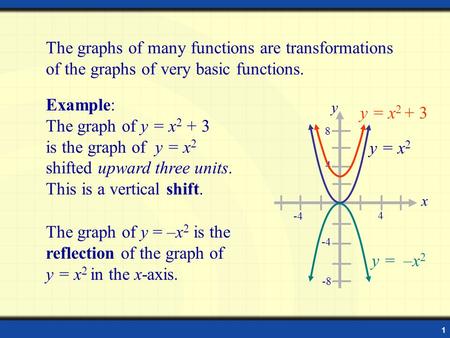 1 The graphs of many functions are transformations of the graphs of very basic functions. The graph of y = –x 2 is the reflection of the graph of y = x.