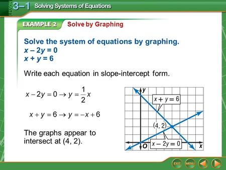 Solve the system of equations by graphing. x – 2y = 0 x + y = 6