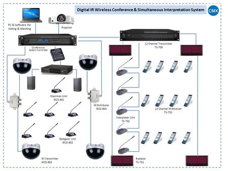 Digital IR Wireless Conference & Simultaneous Interpretation System PC & Software for Voting & Meeting Projector Conference System Controller IR Transmitter.