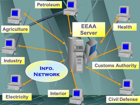 EEAA Server Electricity Industry Agriculture Petroleum Interior Civil Defense Customs Authority Health Info. Network.