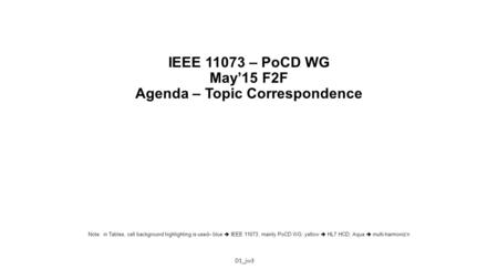 IEEE 11073 – PoCD WG May’15 F2F Agenda – Topic Correspondence D1_jw3 Note: in Tables, cell background highlighting is used– blue  IEEE 11073, mainly PoCD.