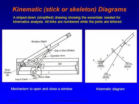 Kinematic (stick or skeleton) Diagrams