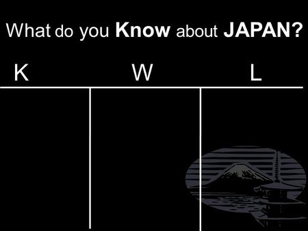 What do you Know about JAPAN? K W L Why is this important? We fought against Japan in World War II but now they are one of our closest allies & one.