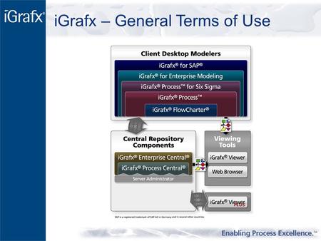 IGrafx – General Terms of Use. Trial Software Licenses For test purposes only Not for normal business use Training based on the trial software is also.
