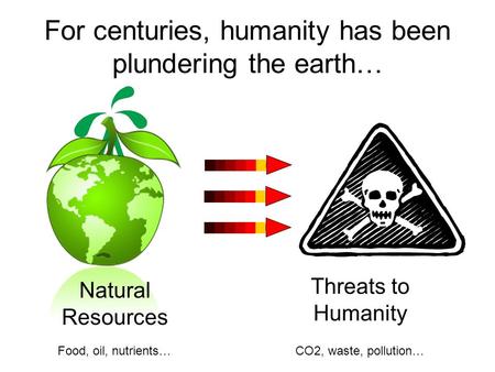 Food, oil, nutrients…CO2, waste, pollution… Natural Resources Threats to Humanity For centuries, humanity has been plundering the earth…