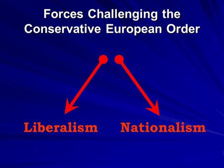 Forces Challenging the Conservative European Order LiberalismNationalism.
