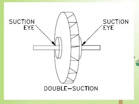 Based on mechanical construction Closed: Shrouds or sidewall enclosing the vanes. Open: No shrouds or wall to enclose the vanes. Semi-open or vortex.