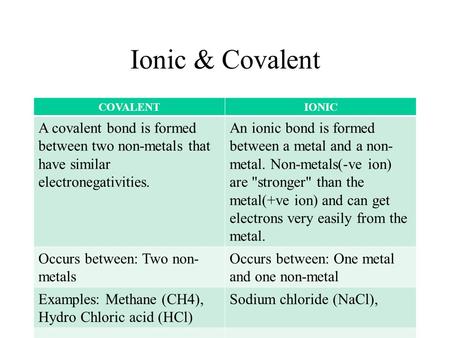 Ionic & Covalent COVALENT IONIC